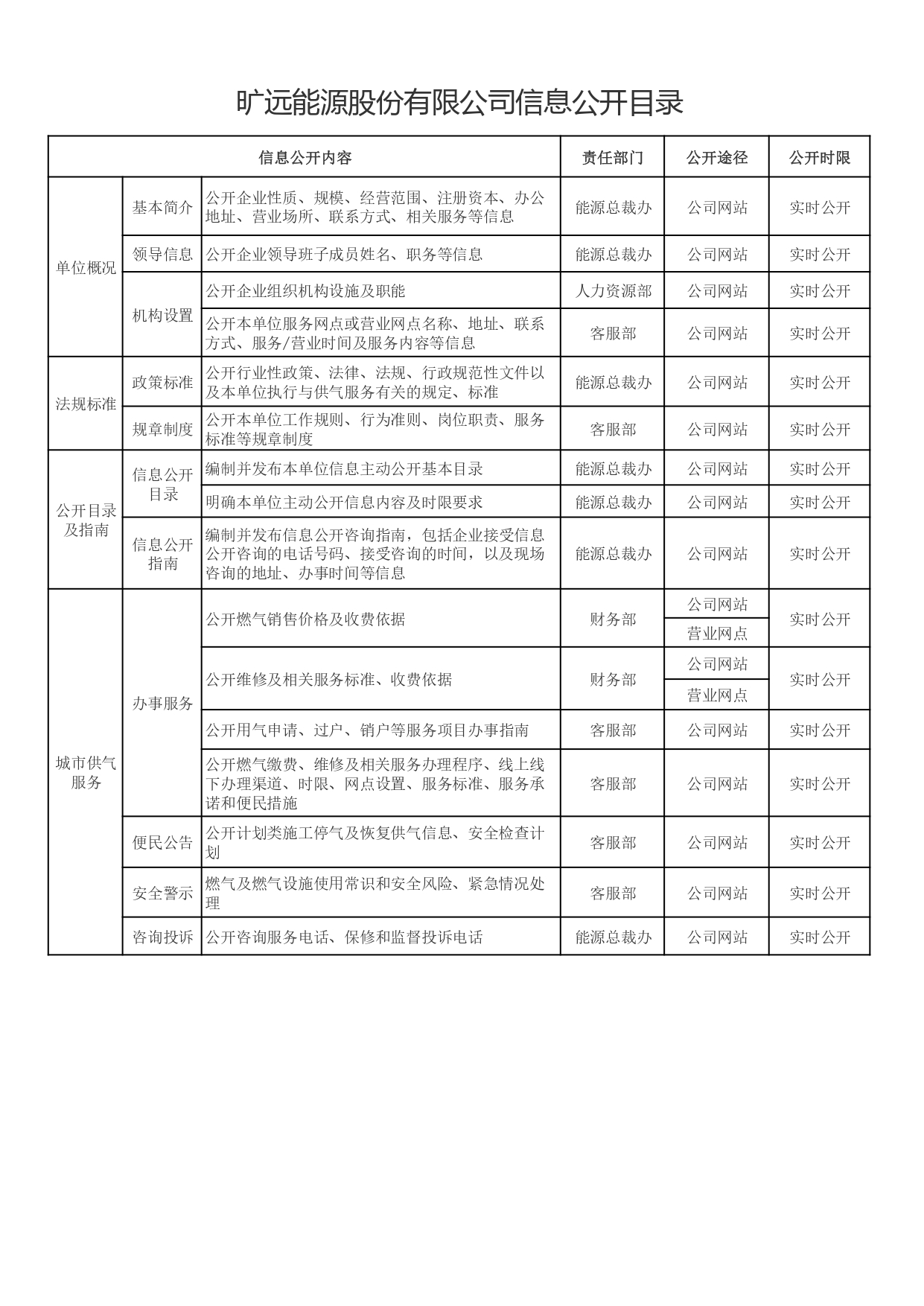 3-1飞艇168官方开奖历史信息公开目录_page-0001.jpg